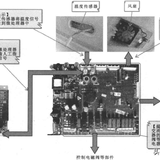 变频电冰箱的基本电路控制原理