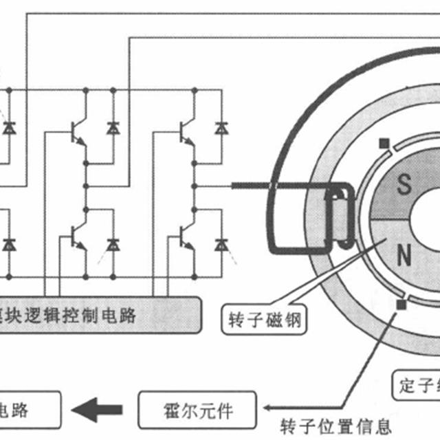 涡旋式变频压缩机的工作原理和检修方法