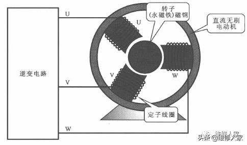 涡旋式变频压缩机的工作原理和检修方法