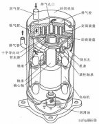 涡旋式变频压缩机的工作原理和检修方法