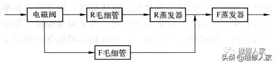 电冰箱电气控制部件的检修方法