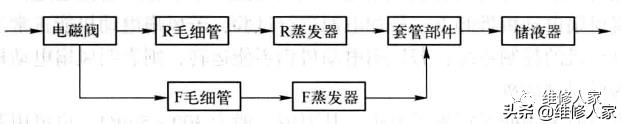 电冰箱电气控制部件的检修方法