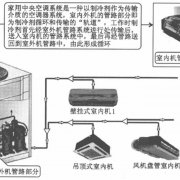 家用中央空调管路系统的结构组成