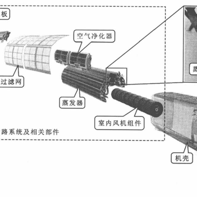 家用中央空调管路系统的结构组成