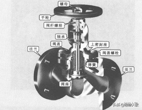 中央空调系统常见闸阀组件的结构和工作原理