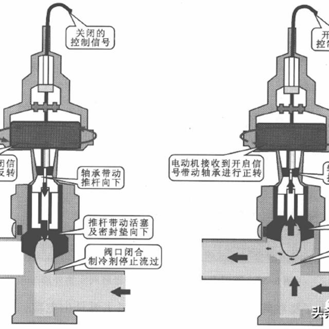 中央空调系统常见闸阀组件的结构和工作原理