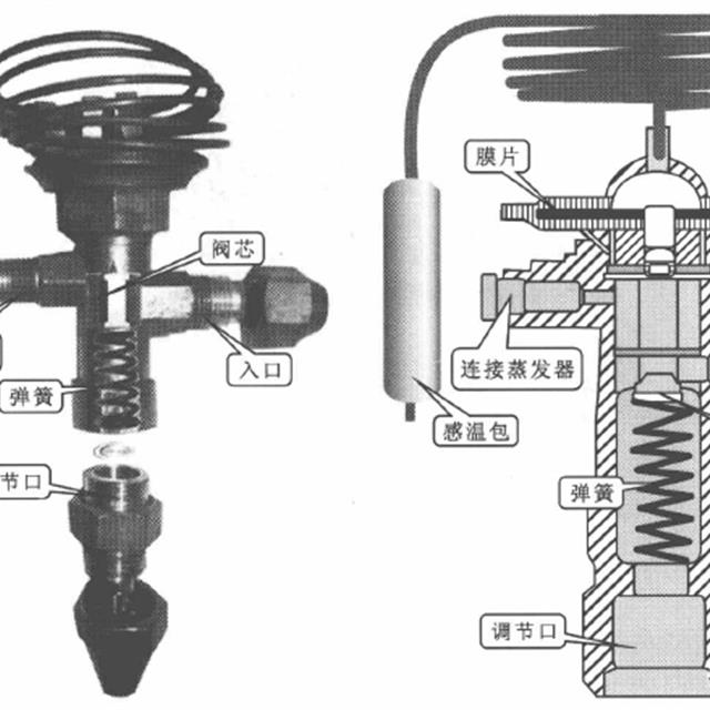 中央空调系统常见闸阀组件的结构和工作原理