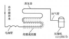 制冷设备维修加氟、补氟知识与操作