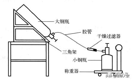 制冷设备维修加氟、补氟知识与操作