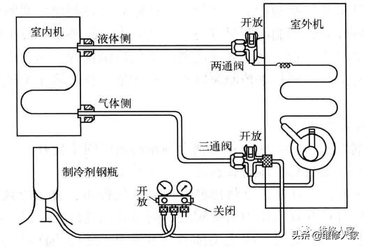 制冷设备维修加氟、补氟知识与操作