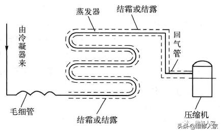 制冷设备维修加氟、补氟知识与操作