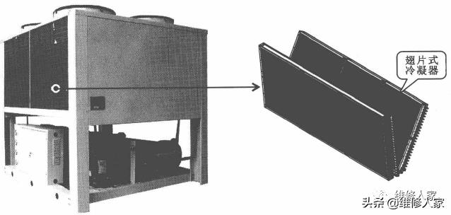 中央空调膨胀水箱、壳管式冷凝器或蒸发器的结构和检修