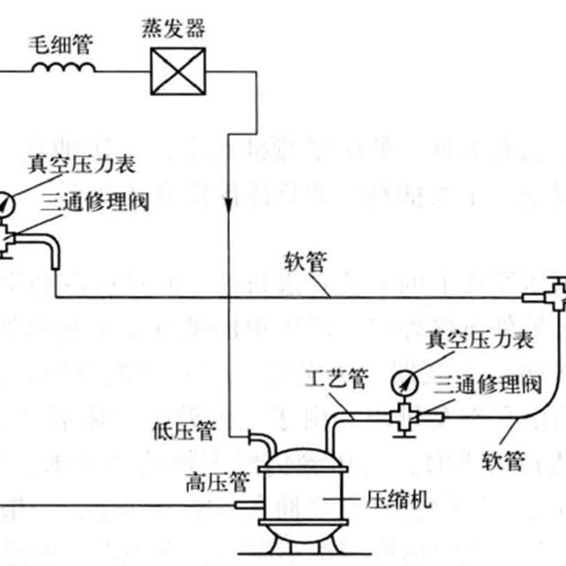 制冷设备维修收氟、抽真空与排空知识