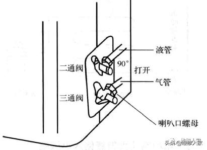 制冷设备维修收氟、抽真空与排空知识