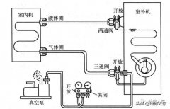 制冷设备维修收氟、抽真空与排空知识