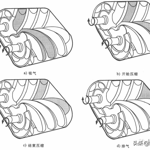 商用中央空调压缩机的工作原理和检修方法