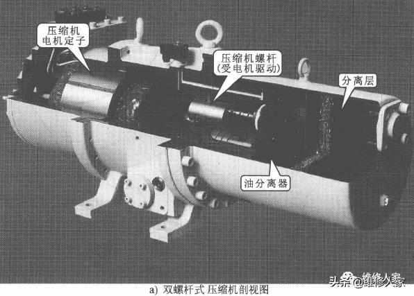 商用中央空调压缩机的工作原理和检修方法