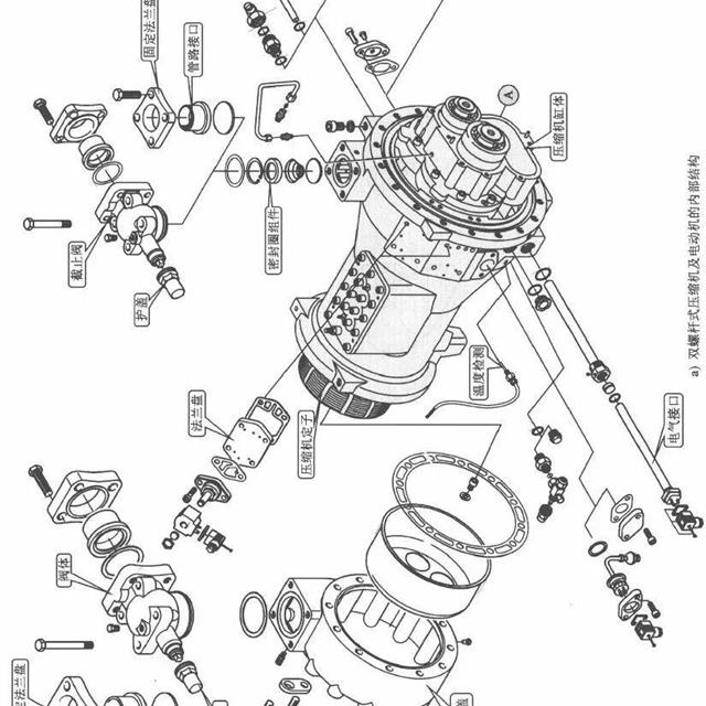 商用中央空调压缩机的工作原理和检修方法