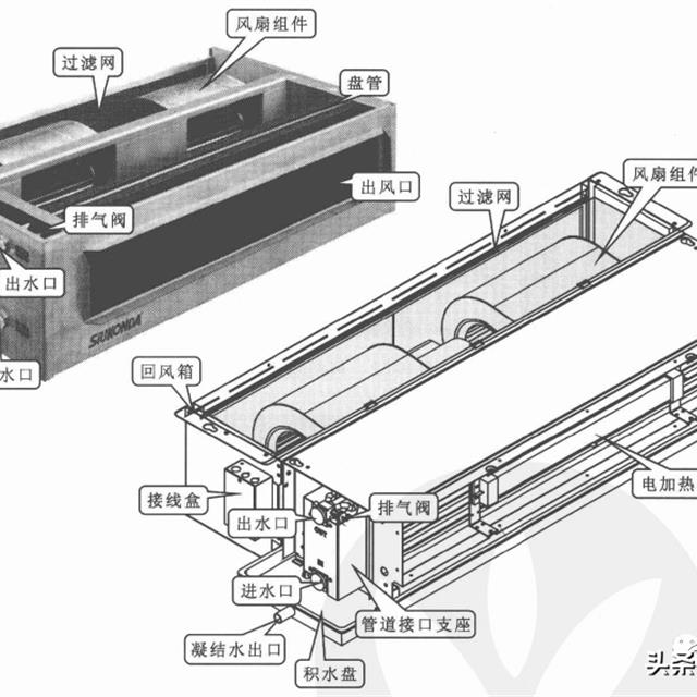 风机盘管的工作原理和检修方法
