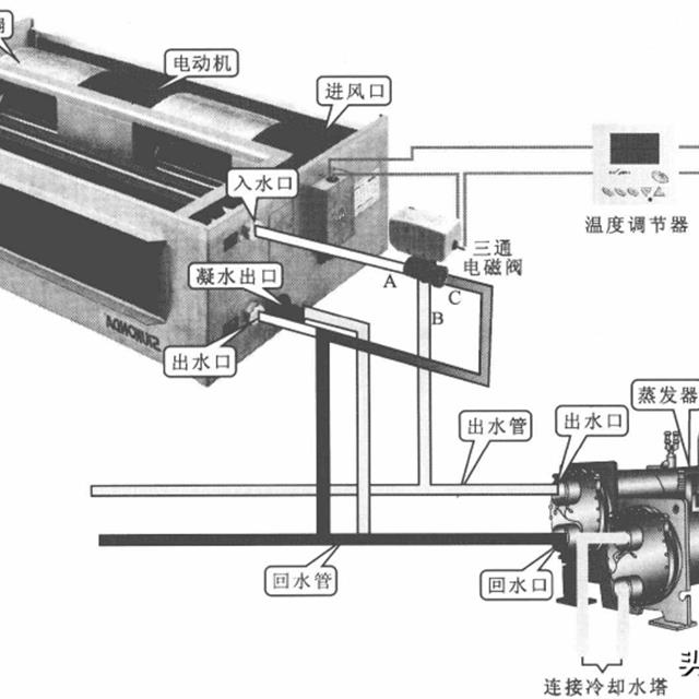 风机盘管的工作原理和检修方法