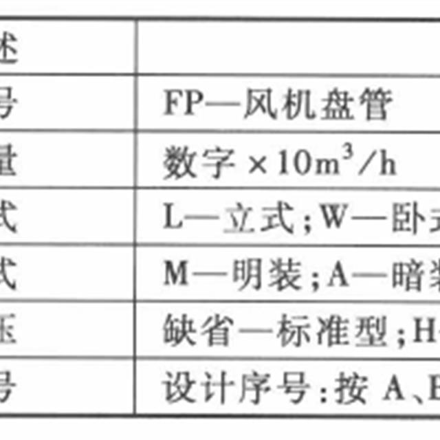 风机盘管的工作原理和检修方法