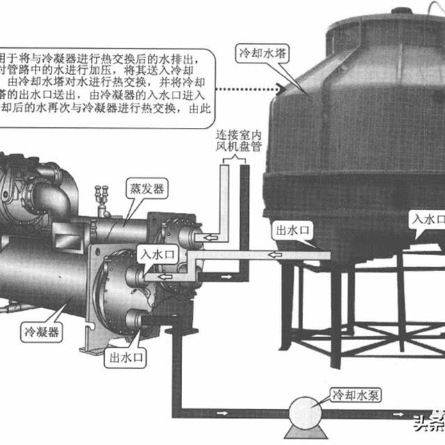 冷却水塔的工作原理和检修方法