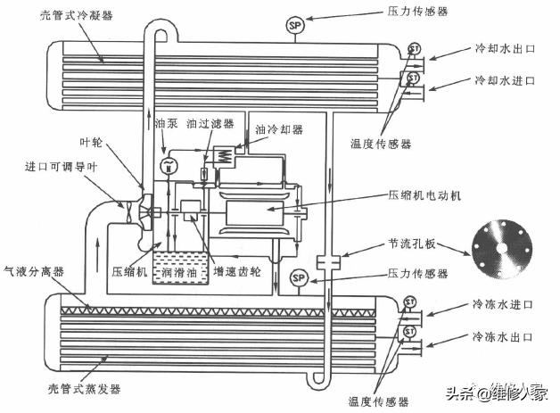 商用中央空调管路系统的结构及组成