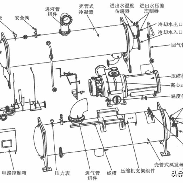 商用中央空调管路系统的结构及组成