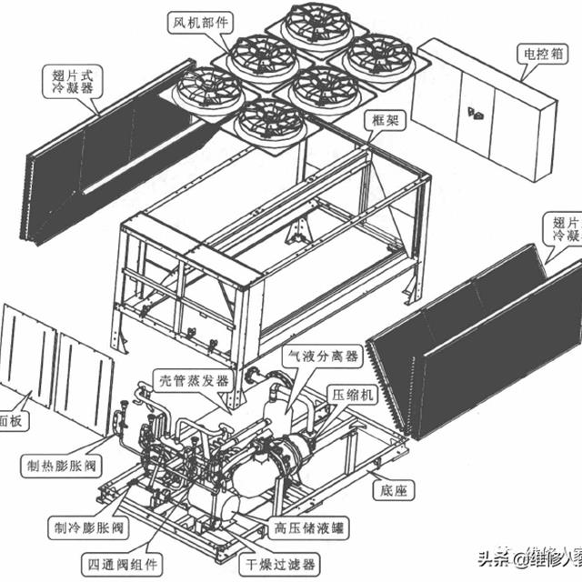 商用中央空调管路系统的结构及组成