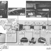 商用中央空调管路系统的结构及组成