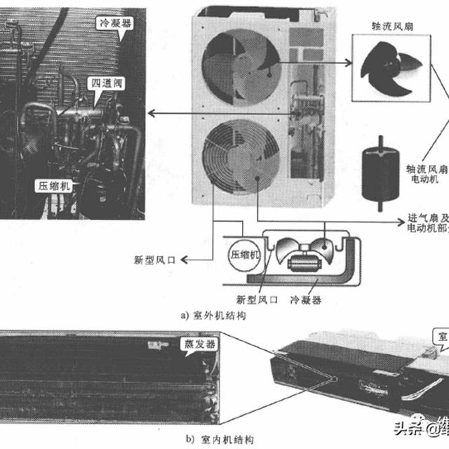 商用中央空调管路系统的结构及组成