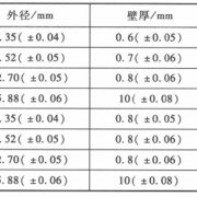 家用中央空调安装管路加工敷设培训