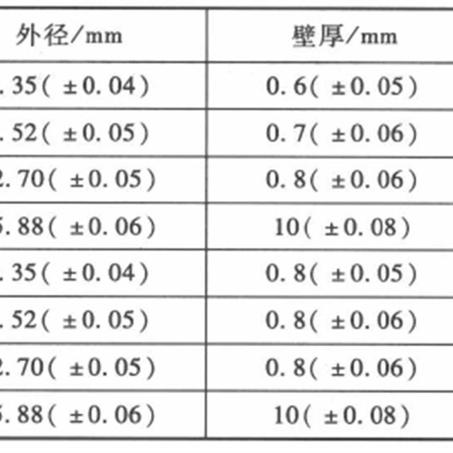 家用中央空调安装管路加工敷设培训