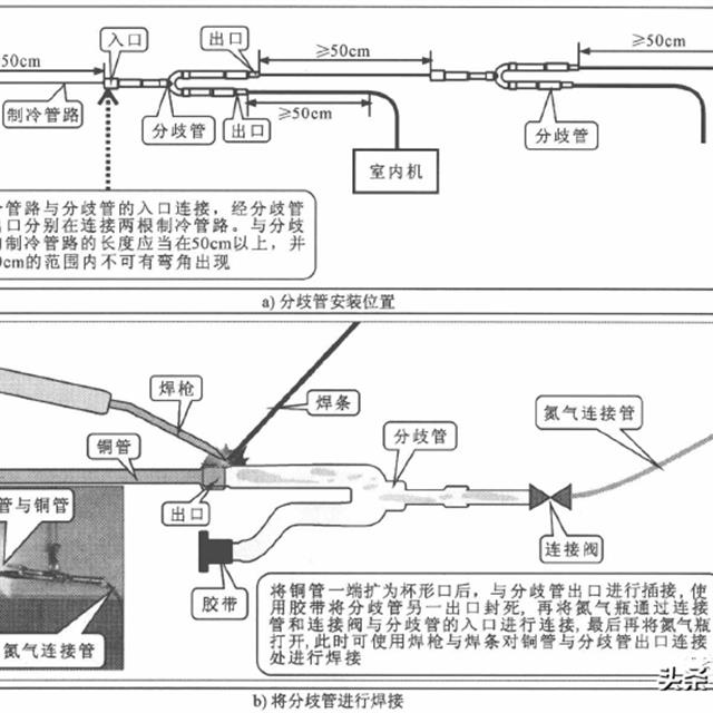 家用中央空调安装管路加工敷设培训