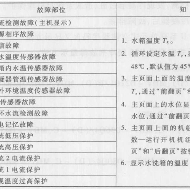 美的MDV(V)、MDV(M)系列模块机维修实例续