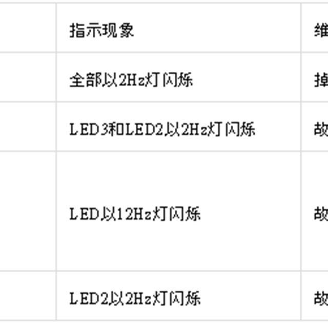 美的MDV(V)、MDV(M)系列模块机维修实例