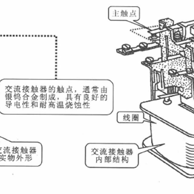 中央空调电路系统的故障检修方法