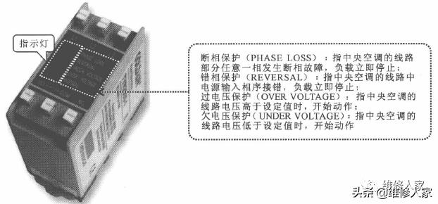 中央空调电路系统的故障检修方法