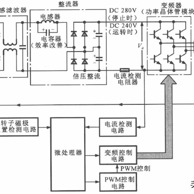 中央空调变频电路的基本结构知识