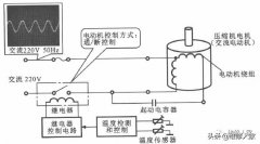 中央空调变频电路的基本结构知识