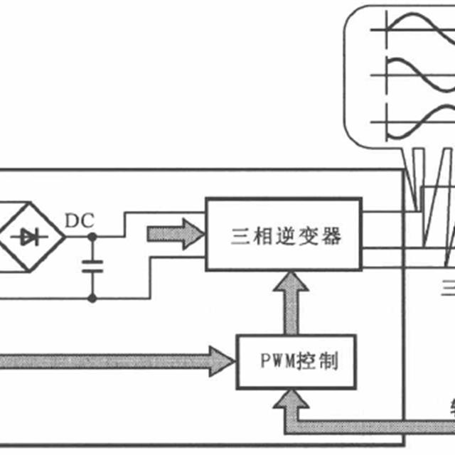 中央空调变频电路的基本结构知识