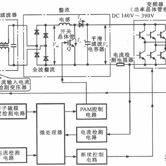 中央空调变频电路的基本结构知识