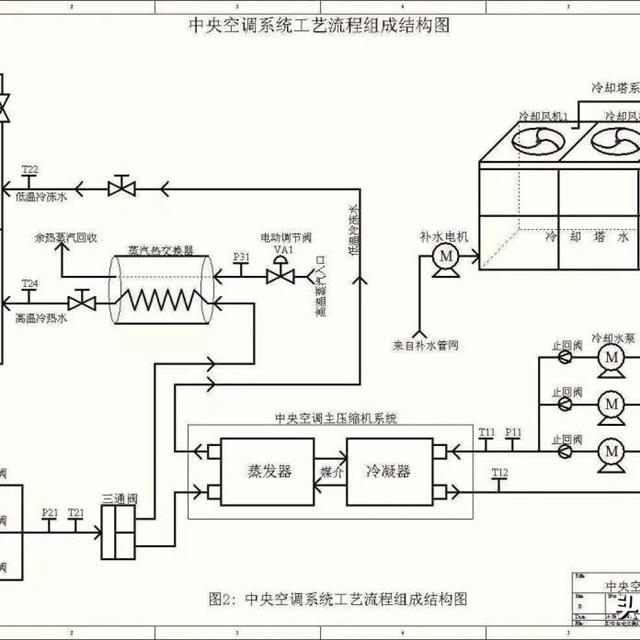 中央空调机组部件的温度参数及分析