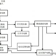 液晶显示器电源电路的结构及工作原理