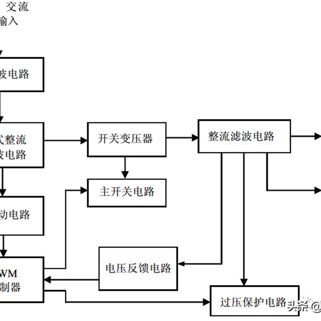 液晶显示器电源电路的结构及工作原理