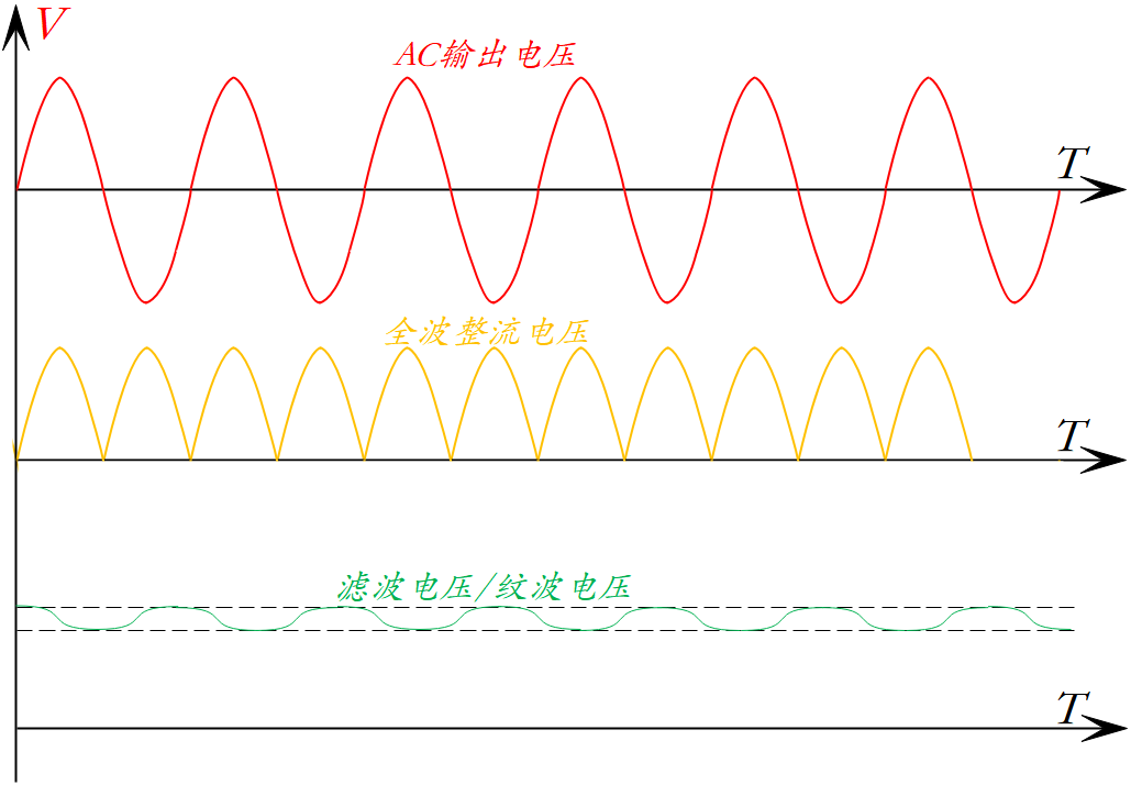 简述分立式整流器的整流原理