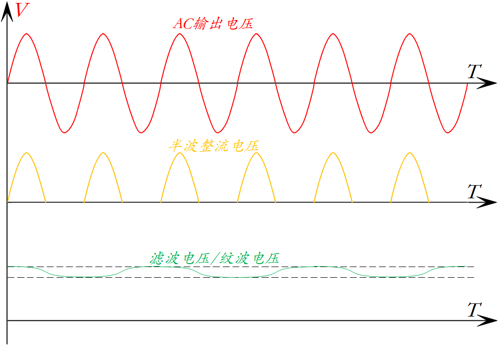 简述分立式整流器的整流原理