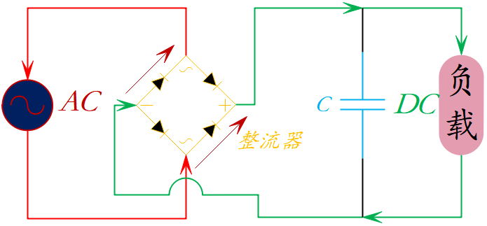 简述分立式整流器的整流原理