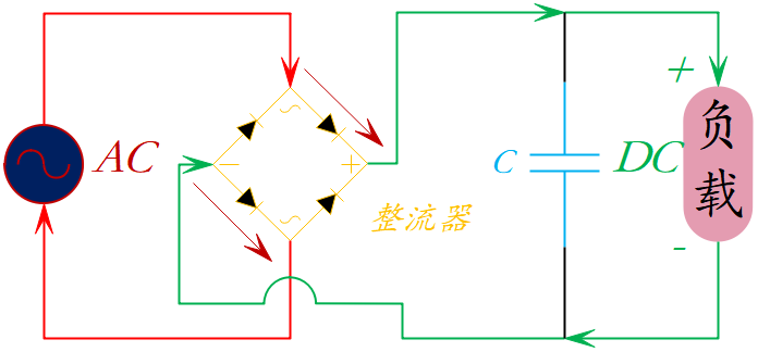 简述分立式整流器的整流原理