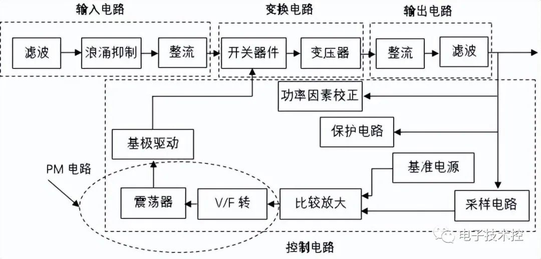 常用的典型电子电路知识